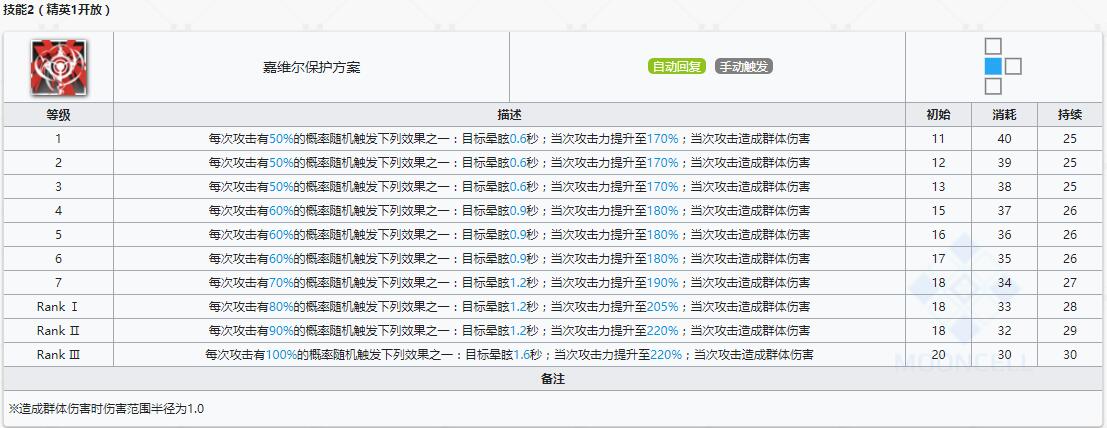 《明日方舟》术师干员特特米介绍