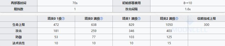 《明日方舟》辅助干员深海色介绍