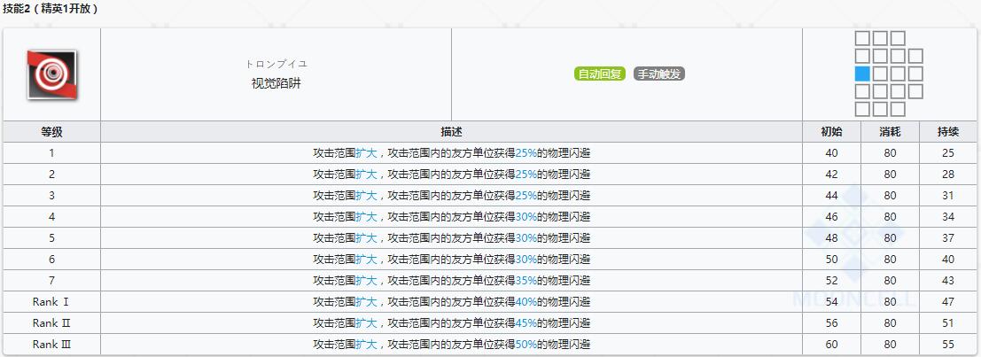 《明日方舟》辅助干员深海色介绍