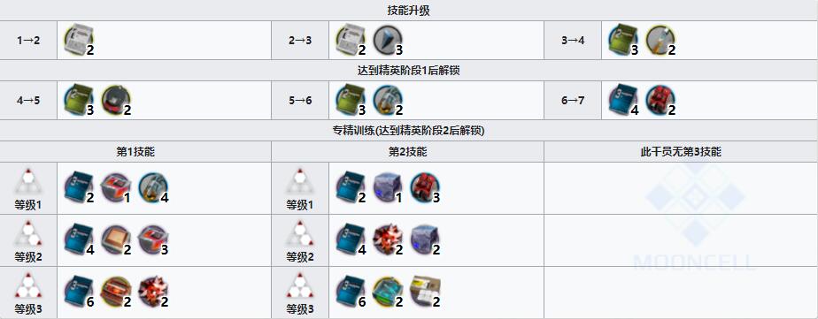 《明日方舟》辅助干员地灵介绍