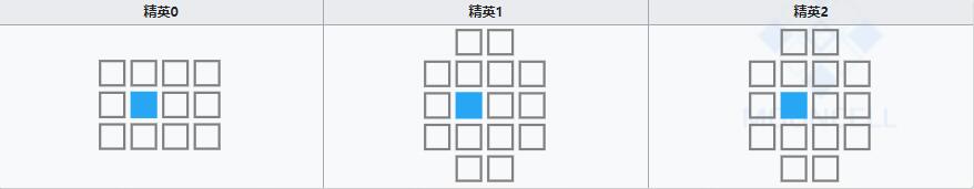 《明日方舟》辅助干员初雪介绍