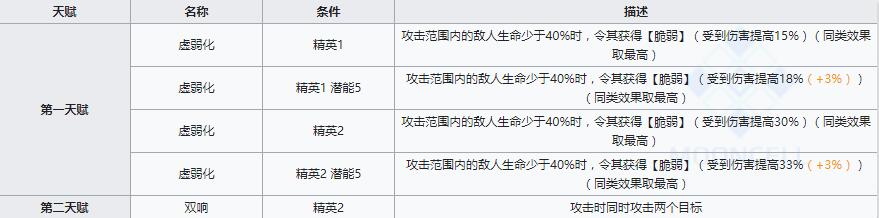 《明日方舟》辅助干员初雪介绍