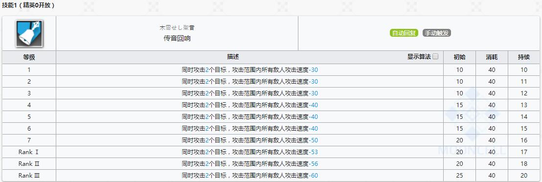 《明日方舟》辅助干员初雪介绍