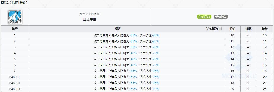 《明日方舟》辅助干员初雪介绍