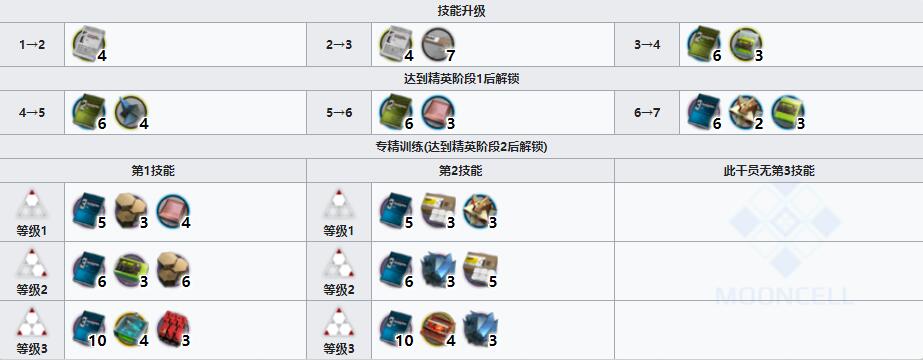 《明日方舟》辅助干员初雪介绍