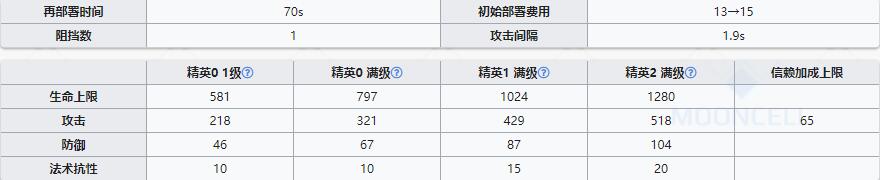 《明日方舟》辅助干员真理介绍