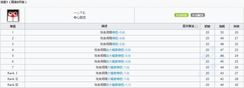 《明日方舟》辅助干员真理介绍