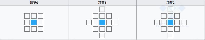 《明日方舟》辅助干员空介绍