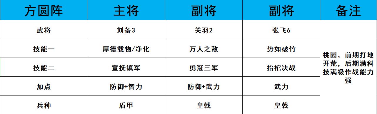 《鸿图之下》PVP最强阵容一览