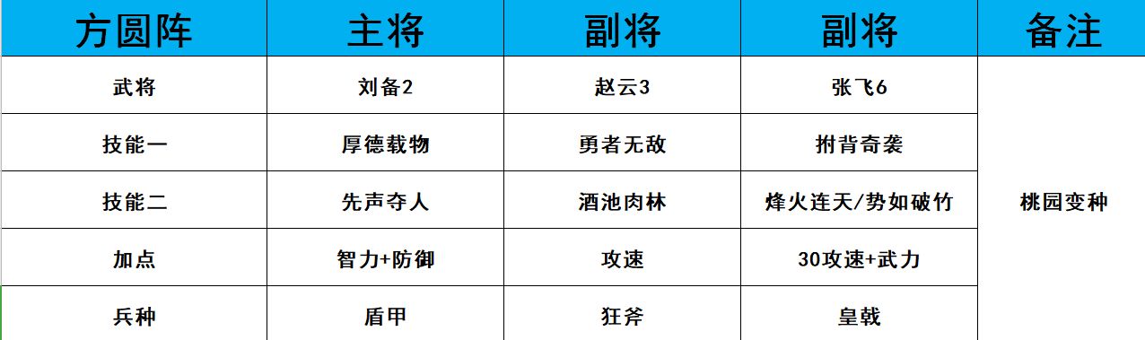 《鸿图之下》PVP最强阵容一览