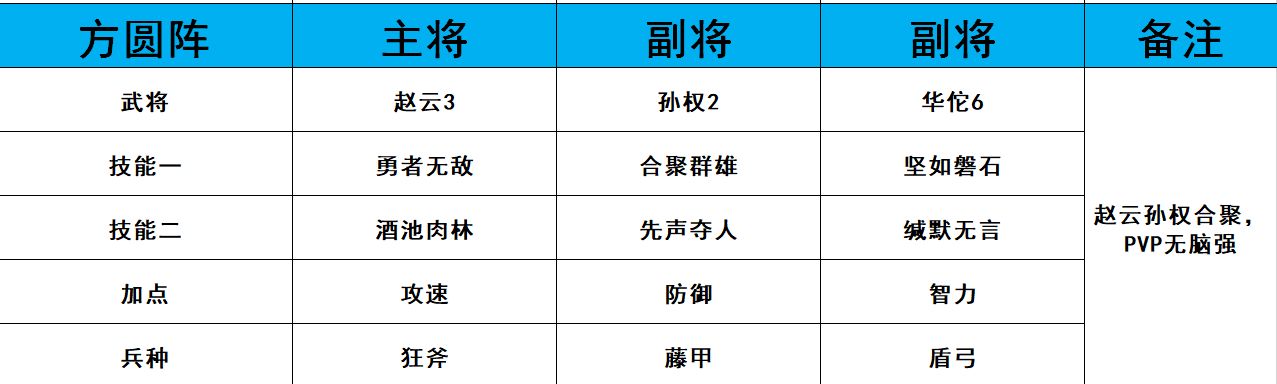 《鸿图之下》PVP最强阵容一览