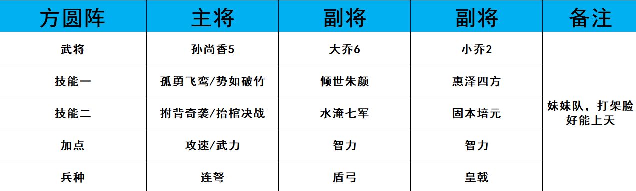 《鸿图之下》PVP最强阵容一览