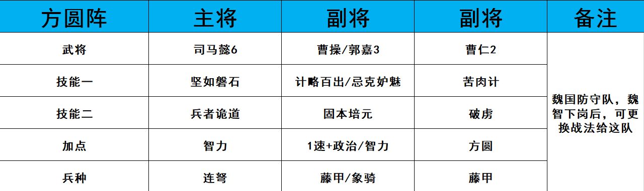 《鸿图之下》PVP最强阵容一览