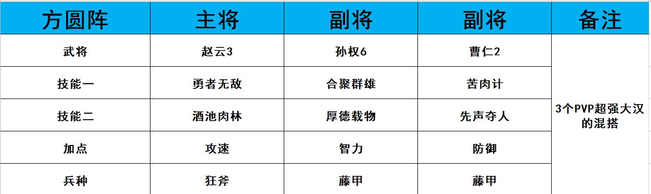 《鸿图之下》PVP最强阵容一览