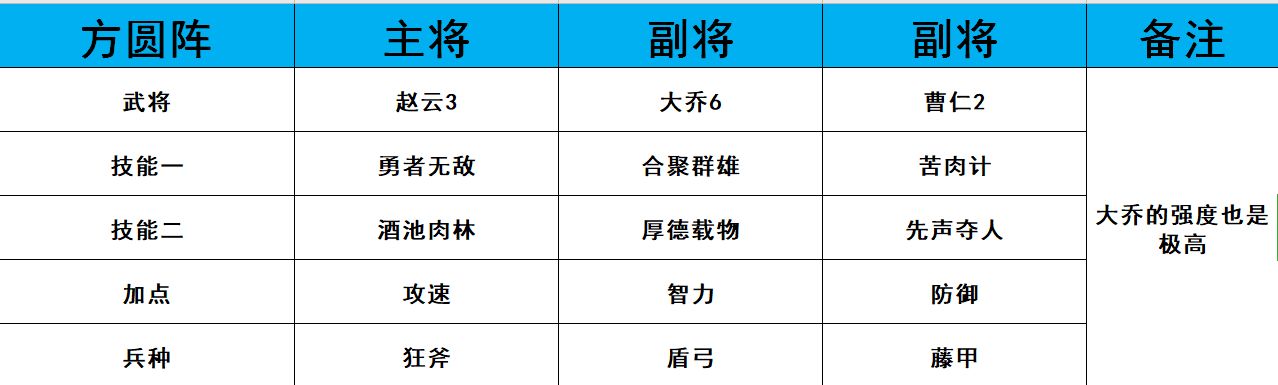 《鸿图之下》PVP最强阵容一览