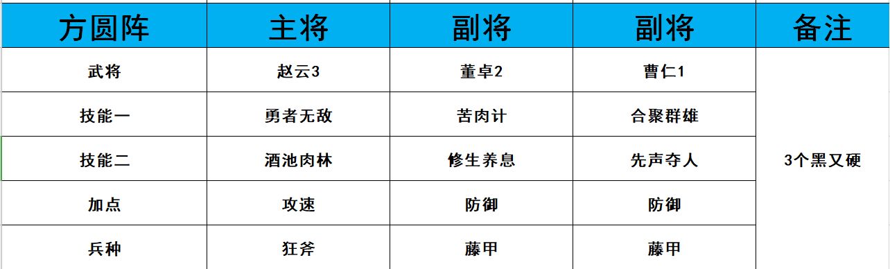 《鸿图之下》PVP最强阵容一览