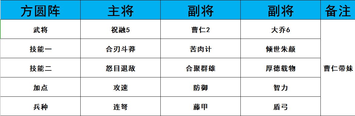 《鸿图之下》PVP最强阵容一览