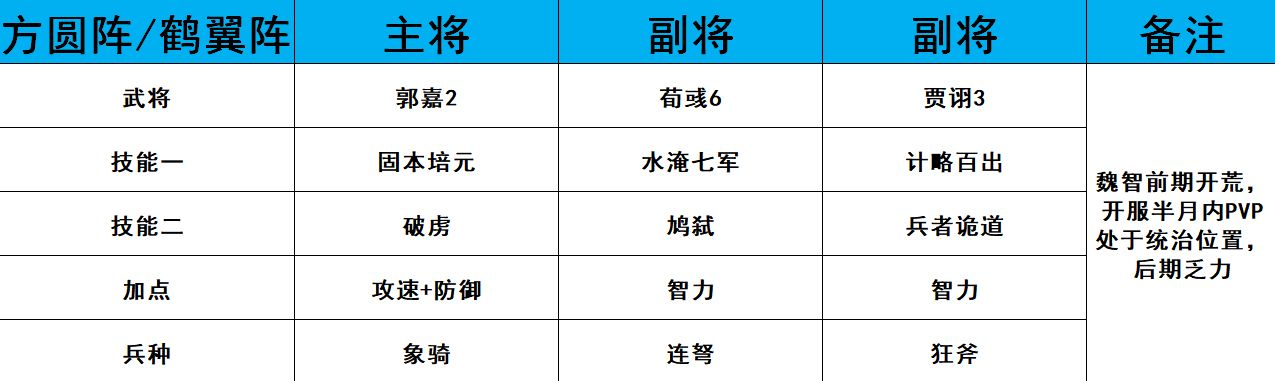 《鸿图之下》PVP最强阵容一览