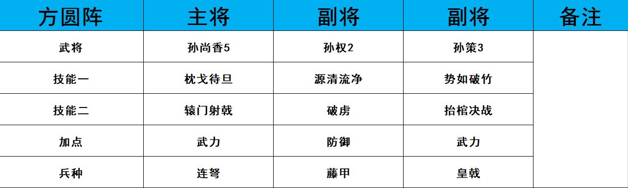 《鸿图之下》PVP最强阵容一览