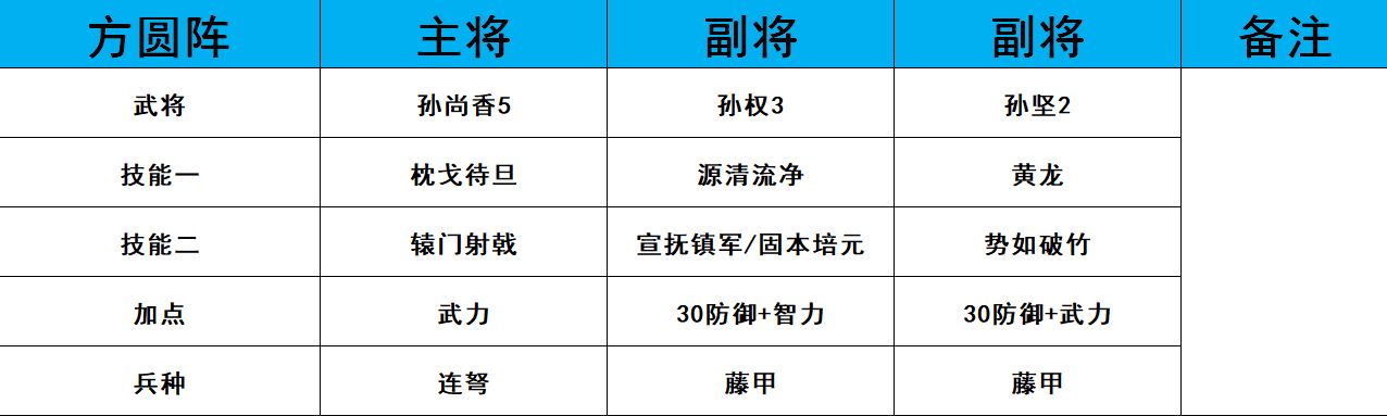 《鸿图之下》PVP最强阵容一览