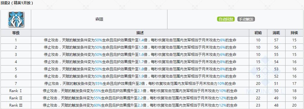 《明日方舟》辅助干员月禾介绍