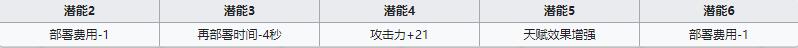 《明日方舟》辅助干员波登可介绍