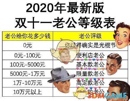 双十一老公等级表介绍