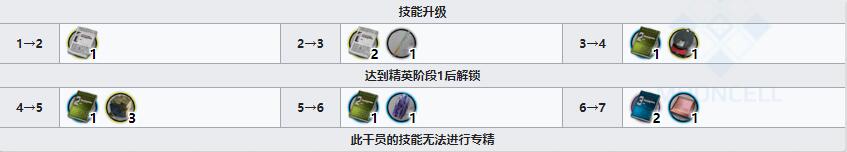 《明日方舟》重装干员米格鲁介绍