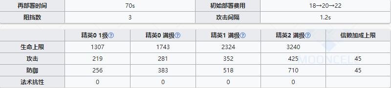 《明日方舟》重装干员雷蛇介绍