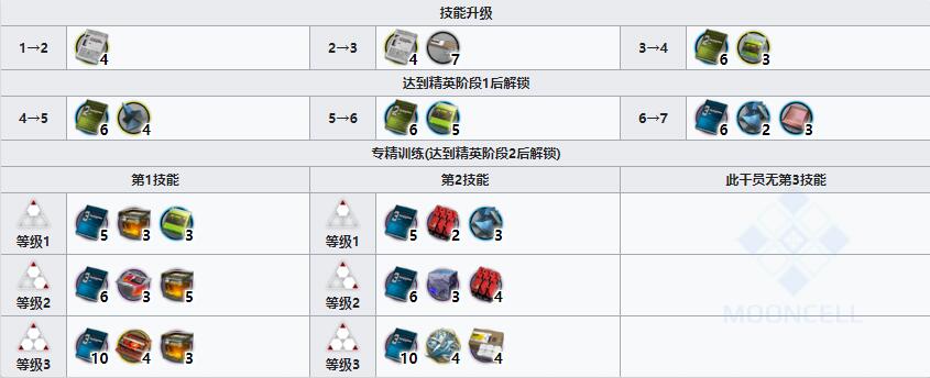 《明日方舟》重装干员雷蛇介绍