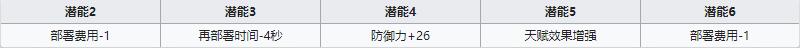 《明日方舟》重装干员可颂介绍