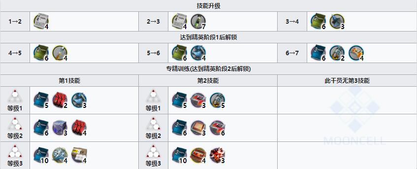 《明日方舟》重装干员可颂介绍