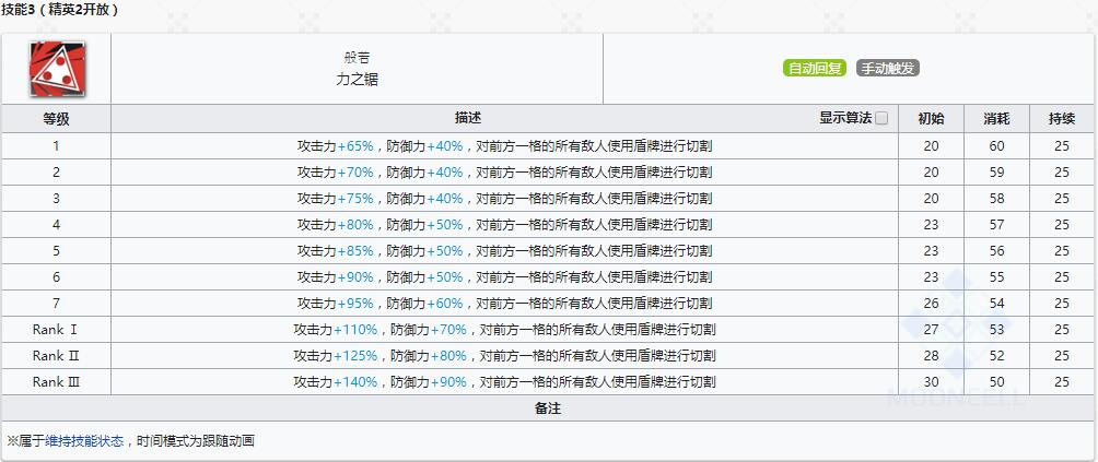 《明日方舟》重装干员星熊介绍