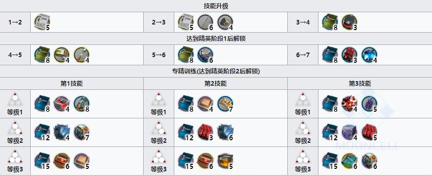 《明日方舟》重装干员森蚺介绍