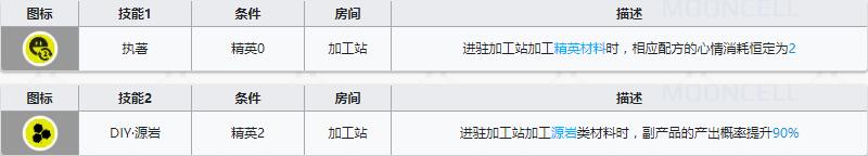  《明日方舟》重装干员泥岩介绍