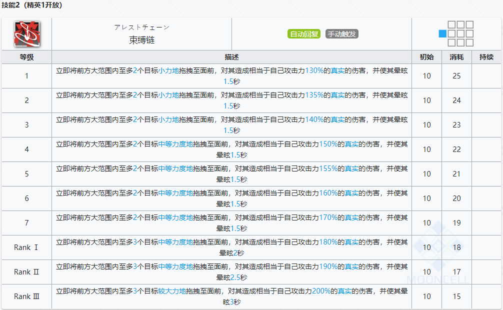  《明日方舟》特种干员崖心介绍