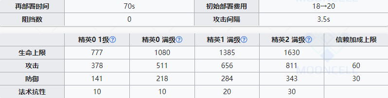  《明日方舟》特种干员狮蝎介绍