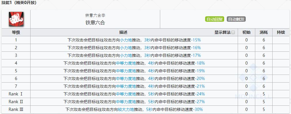  《明日方舟》特种干员食铁兽介绍