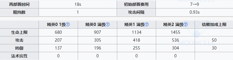  《明日方舟》特种干员槐琥介绍