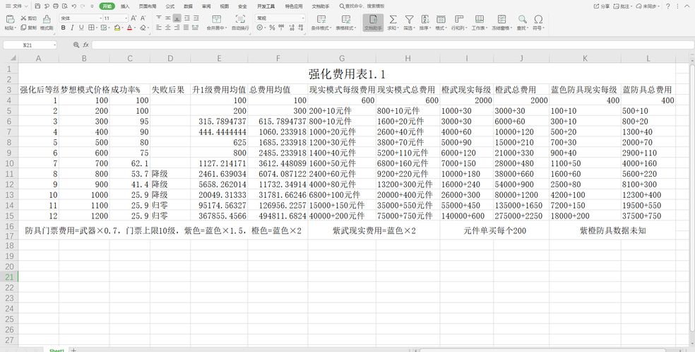 《映月城与电子姬》强化概率表一览