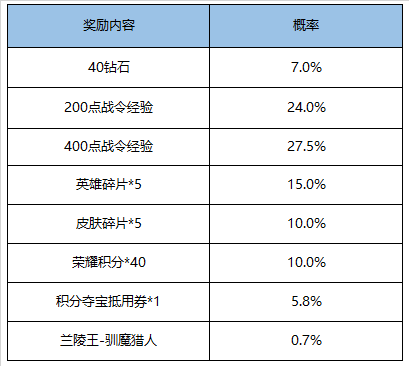《王者荣耀》11月17日更新内容一览