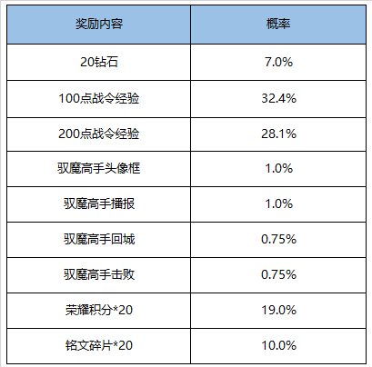 《王者荣耀》11月17日更新内容一览