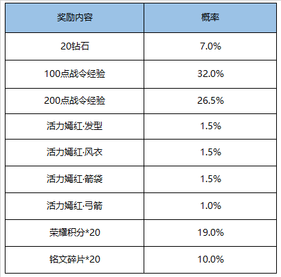 《王者荣耀》11月17日更新内容一览
