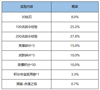 《王者荣耀》11月17日更新内容一览