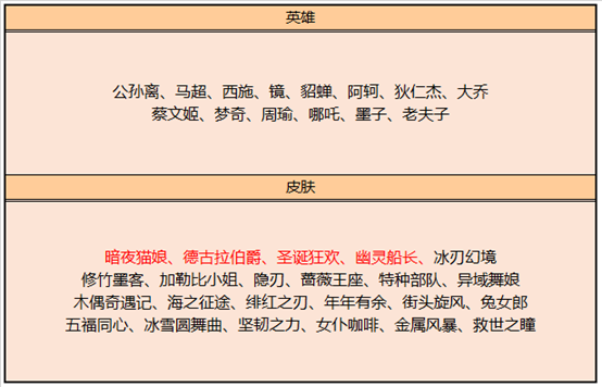 《王者荣耀》11月17日更新内容一览