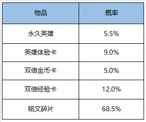 《王者荣耀》11月17日更新内容一览