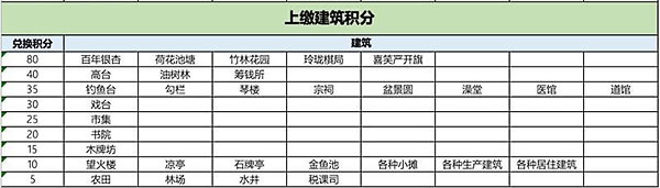 《江南百景图》茅厕怎么兑换