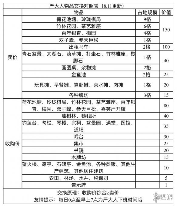 《江南百景图》茅厕兑换攻略