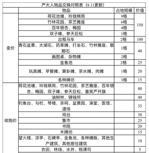 《江南百景图》半山阁兑换攻略