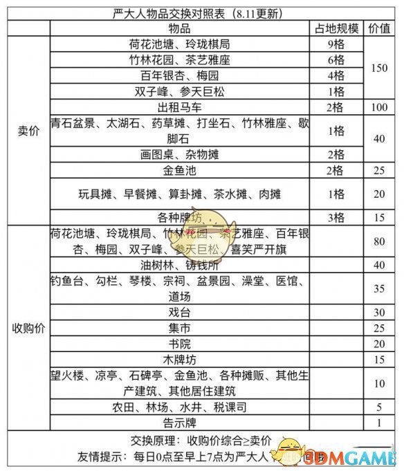 《江南百景图》青铜大钟兑换攻略